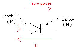 diode.gif (2457 octets)